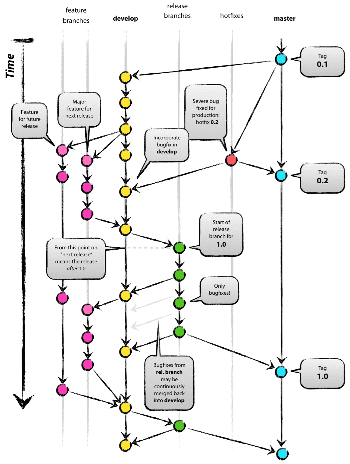 git branch 说明